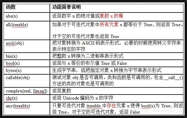 揭开Python内置函数的神秘面纱