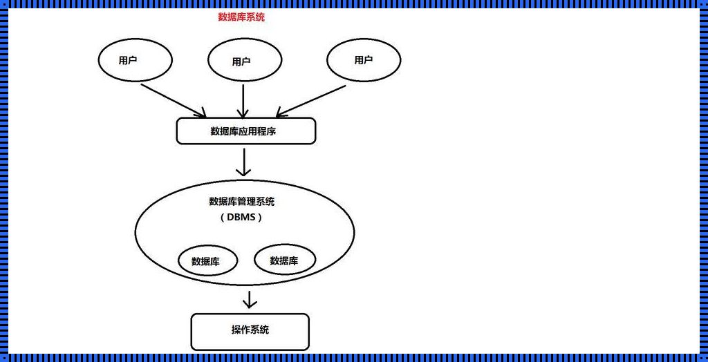 数据使用的基本步骤：探秘与演绎