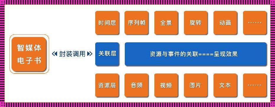 获取数字资源的方法和途径：开启知识宝库的钥匙