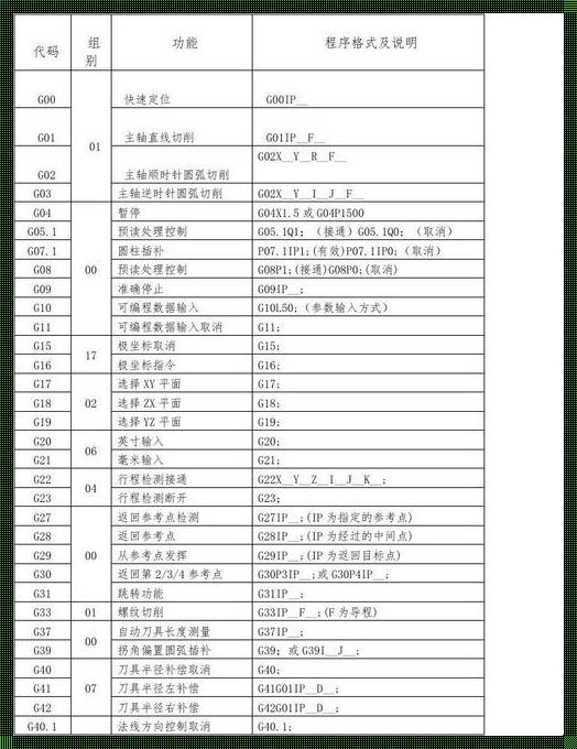 深入探讨：法兰克系统常用代码