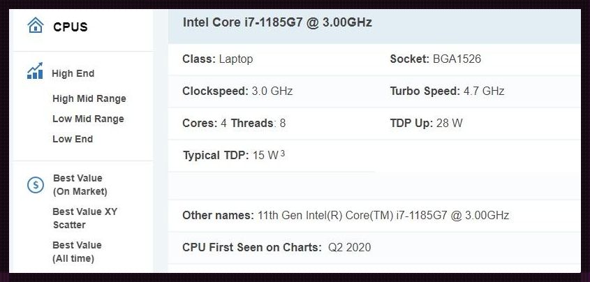 探索i7-1185G7与i7-10750H：性能对决揭开神秘面纱