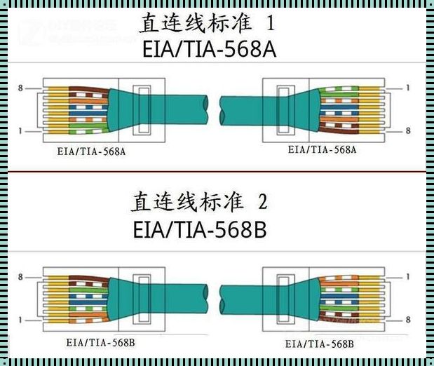 通千兆必须用交叉线吗