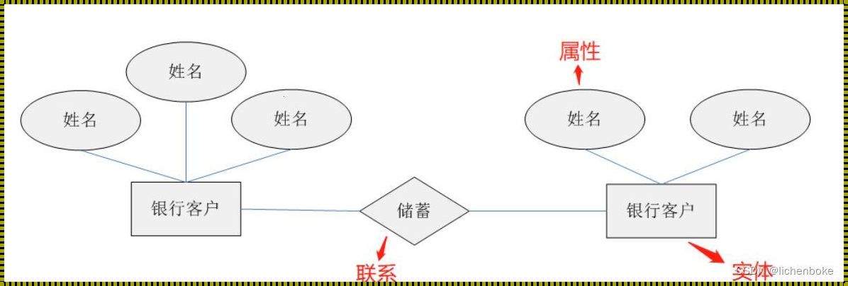 关系模型的数据结构是什么