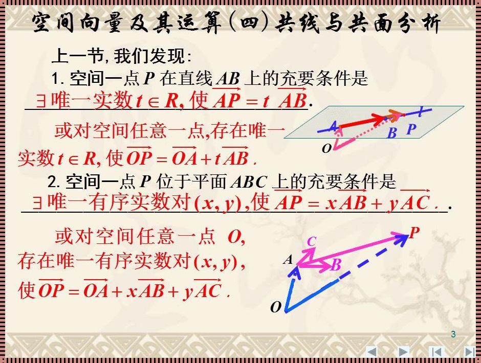 四点共面向量系数和为1：揭示几何背后的神秘面纱