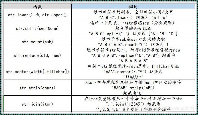 Python字符串的表述：技术与艺术的完美结合