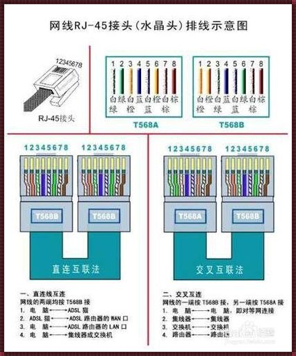 网线交叉接法：一种深入探究的技巧