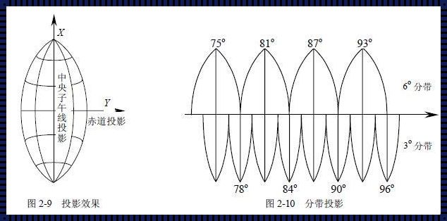 高斯投影坐标系坐标值：揭秘