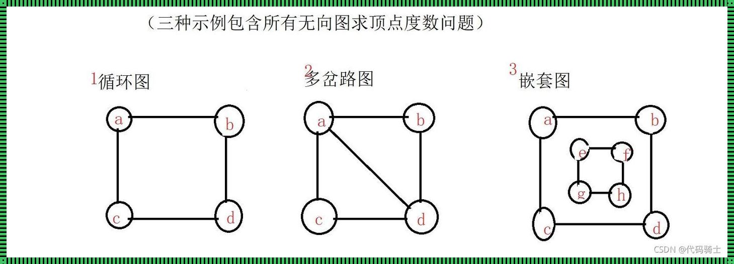 无向图边和顶点的关系：千丝万缕的关联