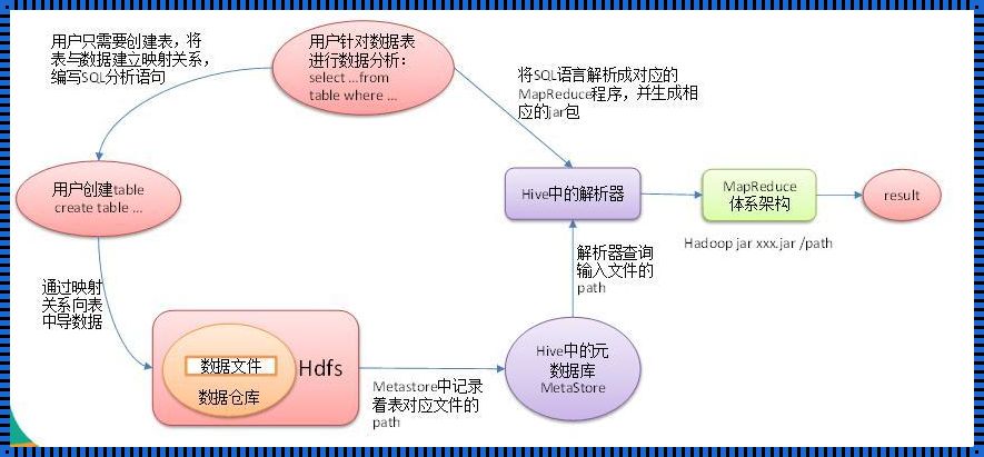 Hive隐式转换：揭秘数据仓库中的隐秘魔法