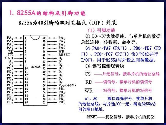 GT8255P芯片功耗：揭秘