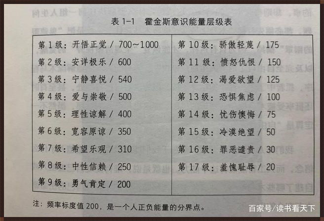 能量表霍金斯能量表的意义