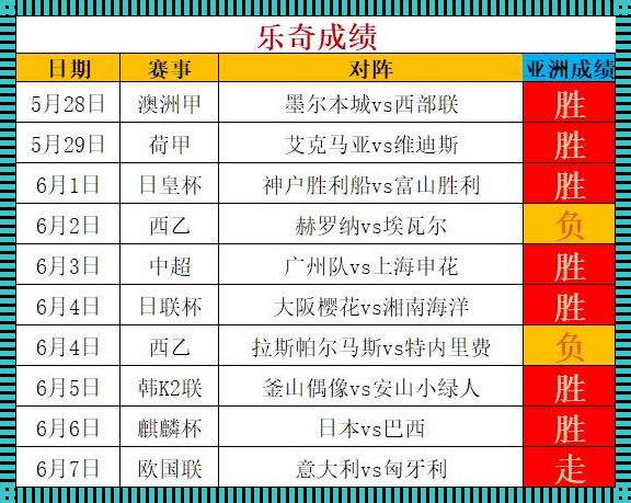 2023天皇杯赛程表：燃情夏日，谁是足坛王者？