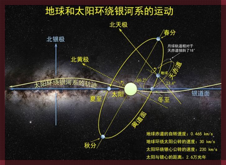 地球在宇宙中的速度是多少