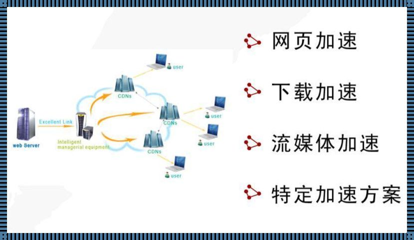 CDN预热是什么意思