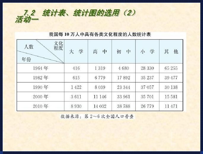 举例说明统计资料的类型