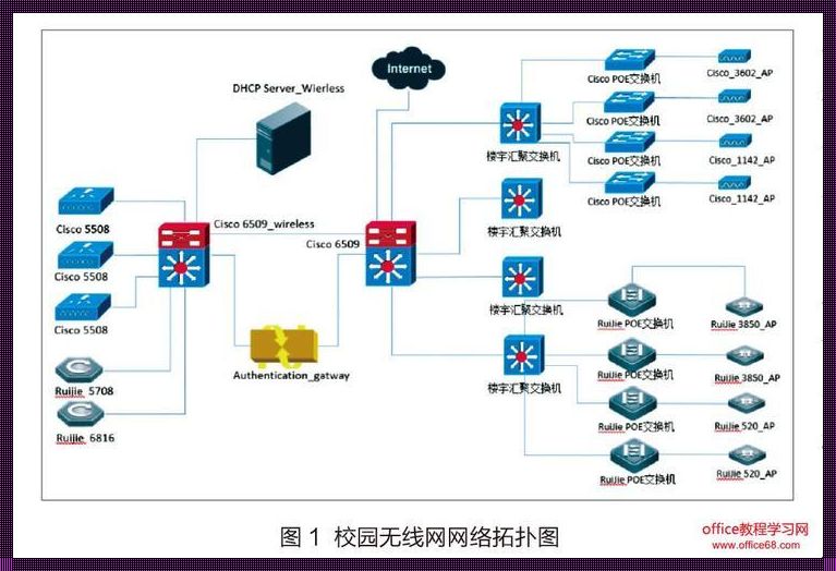 校园网网关设置指南：轻松一步，畅享网络世界