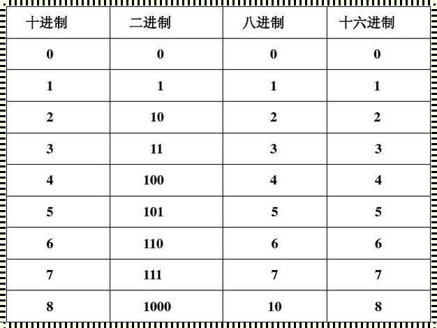 3fh转换成十进制是什么？深度解析与探讨