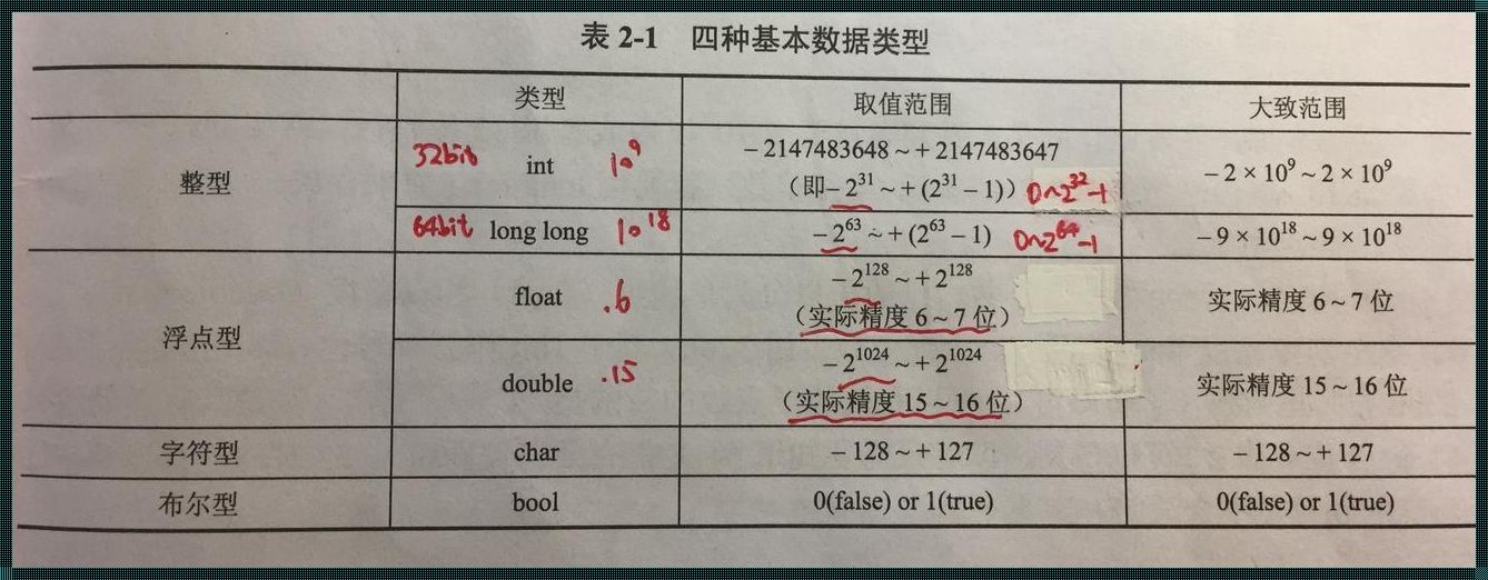 揭秘：long类型的取值范围