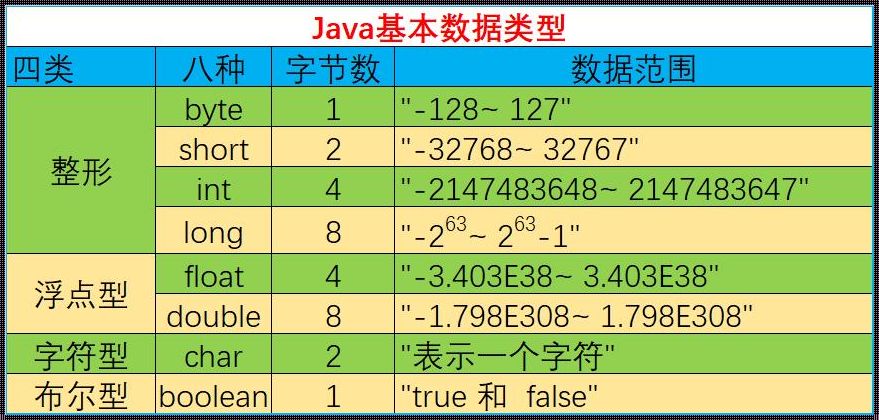 深入探讨：Java中int类型的取值范围