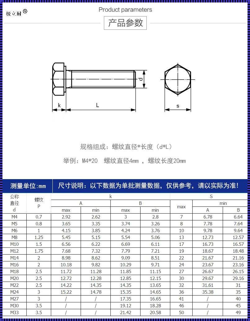 M24的标准牙打多大的孔：揭秘