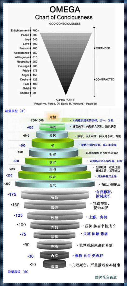 经文的能量级别图：揭示深层智慧的秘径