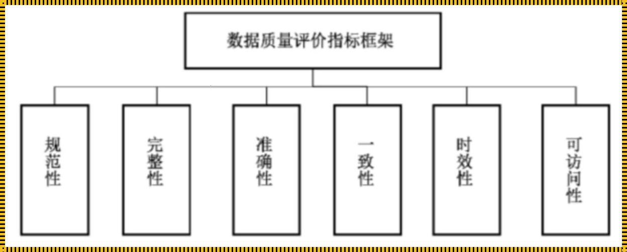 数据中心评价标准：揭秘其重要性与内涵