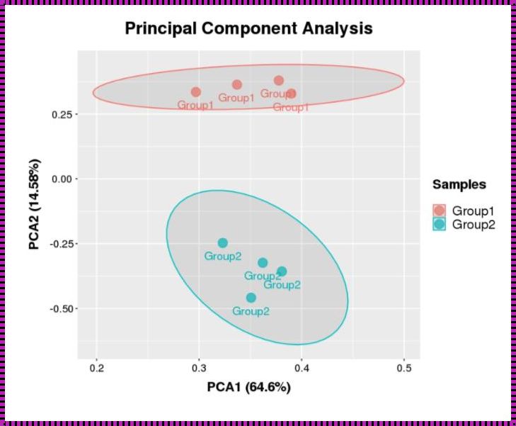 PCA主成分分析图怎么看