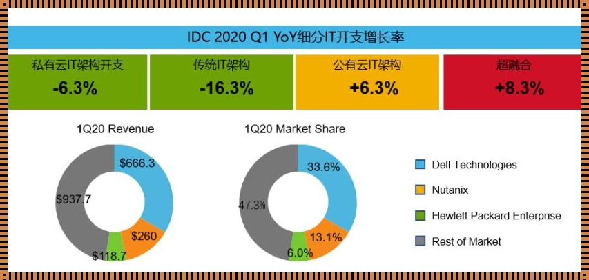 超融合IDC排名：探索与解析