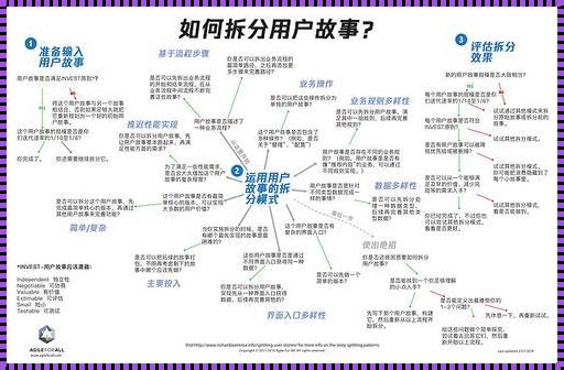 敏捷用户故事拆分方法：揭开神秘面纱