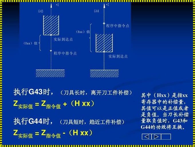 G43指令是什么意思：揭秘神秘面纱