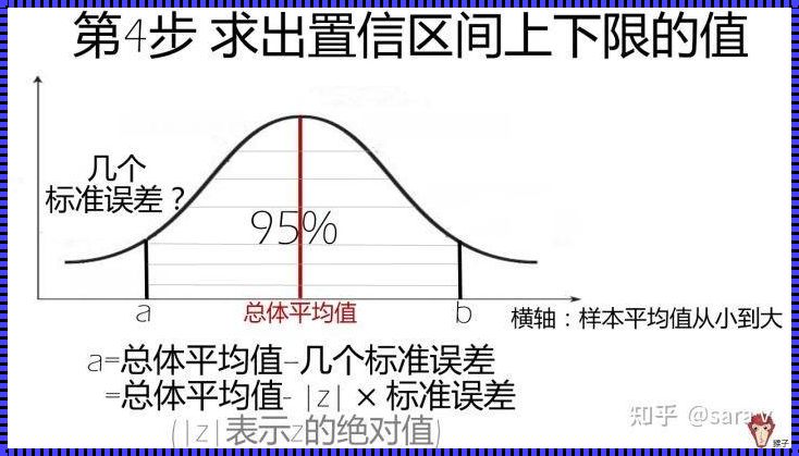 可靠度与置信区间：探索概率世界的奥秘