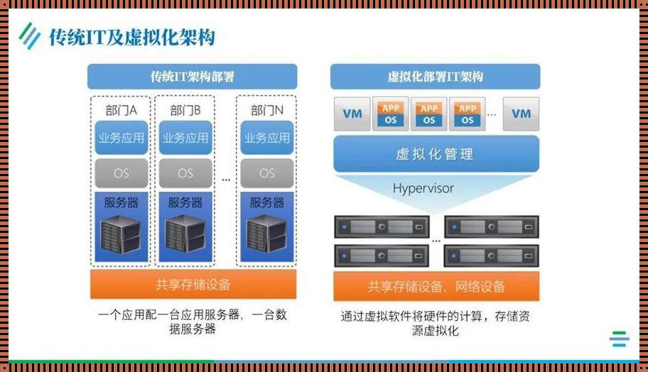 超融合架构安全性问题：挑战与未来