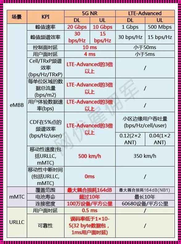 5G选36信道信号比149好：一场技术的革命