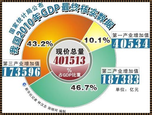 社会经济统计最基本特点：揭示社会经济现象的神秘面纱