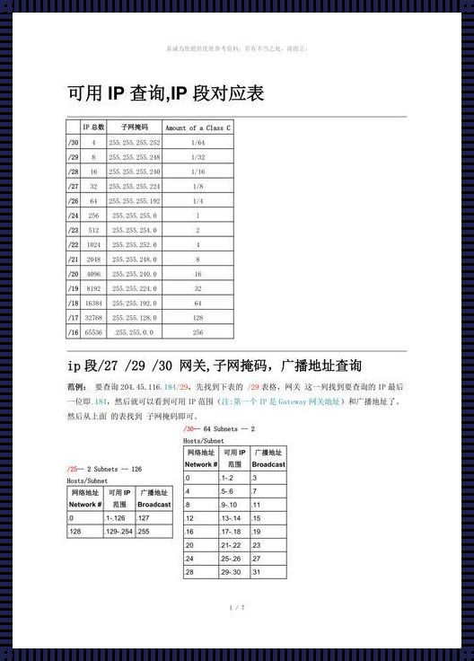 22位子网掩码可用IP多少个：深入剖析与情感探讨