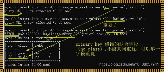 SQLSERVER添加非空约束的深入理解与实践