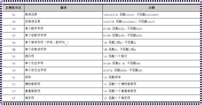 通配符换行：震撼与启示