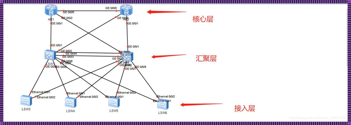 网络三层分层设计模型的创新探索