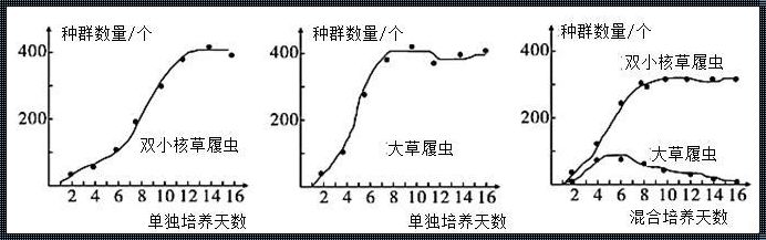 悲观准则为什么小中取大