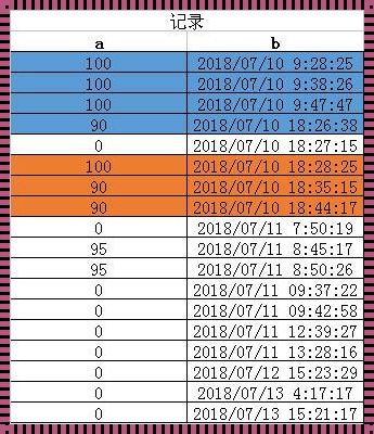 Oracle表最大记录数：历史与探究