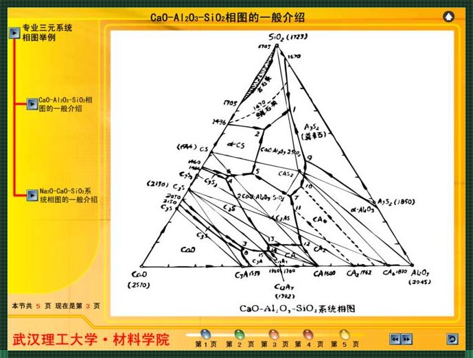 三元相图怎么看成分