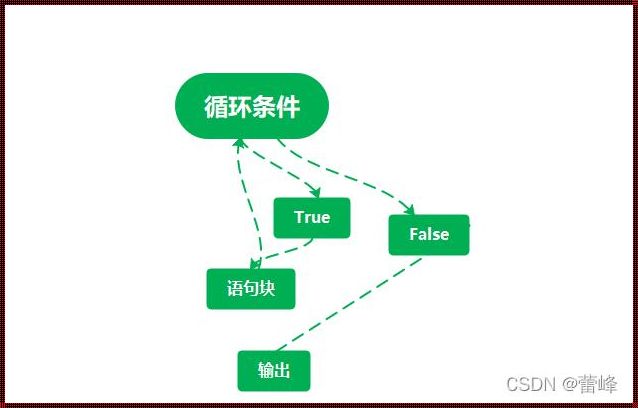 探讨数控程序无限循环次数的背后