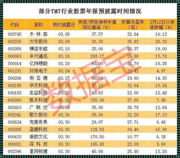 大数据上市公司龙头股票