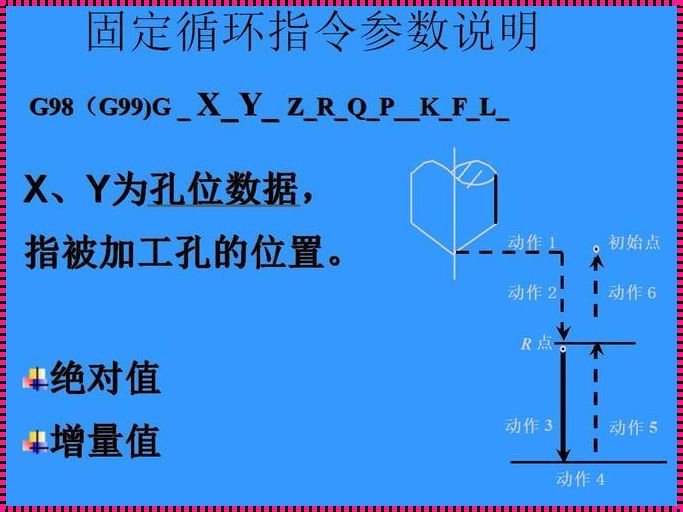 广数g74编程实例及解释：探索与创新