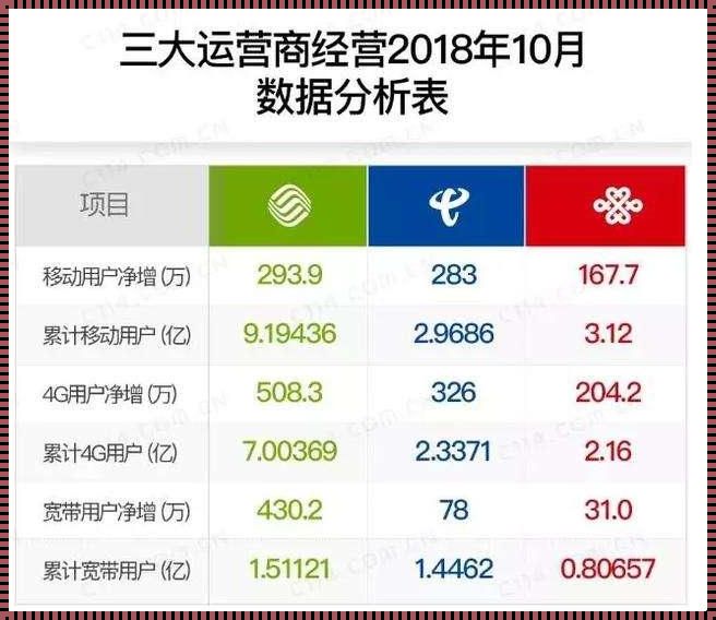 中国移动和中国电信哪家待遇好：拨云见日，抉择在心