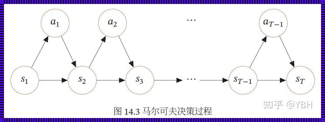 探究马尔科夫过程：不确定性中的确定性