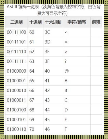 阿斯克码0是多少：探索与解析