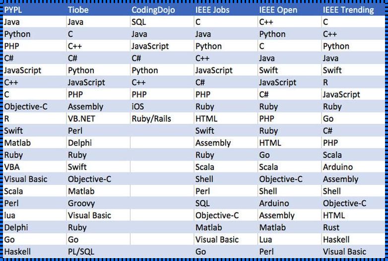 探索编程世界的奥秘：99个常见编程语言