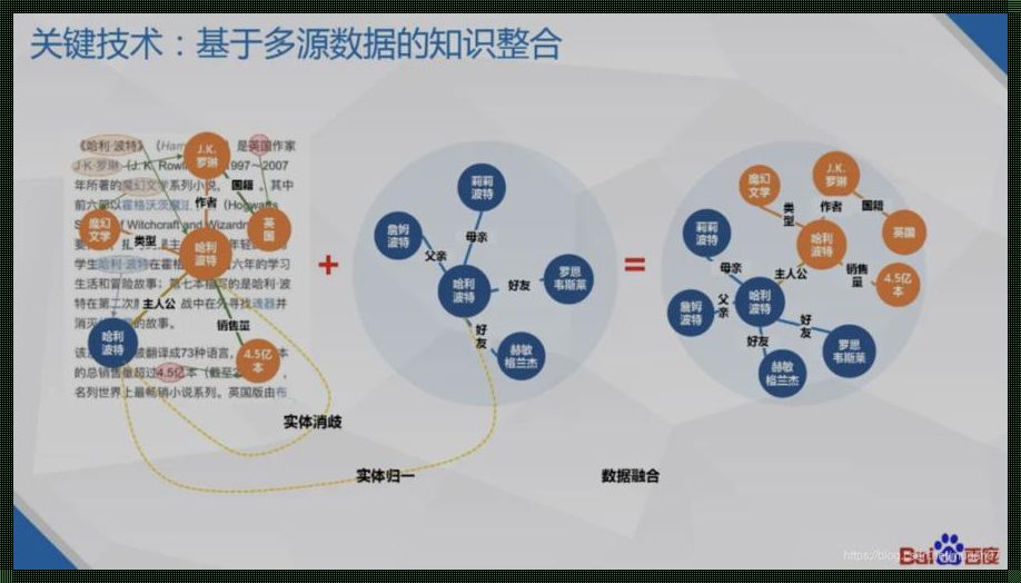 知识图谱和大数据：智慧世界的双引擎