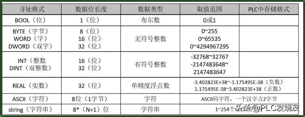 探究“int最多存放多少位数”的神秘面纱